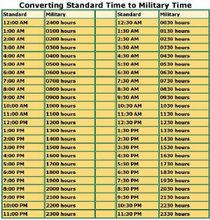 ConvertingStandardTimetoMilitaryTime.jpg